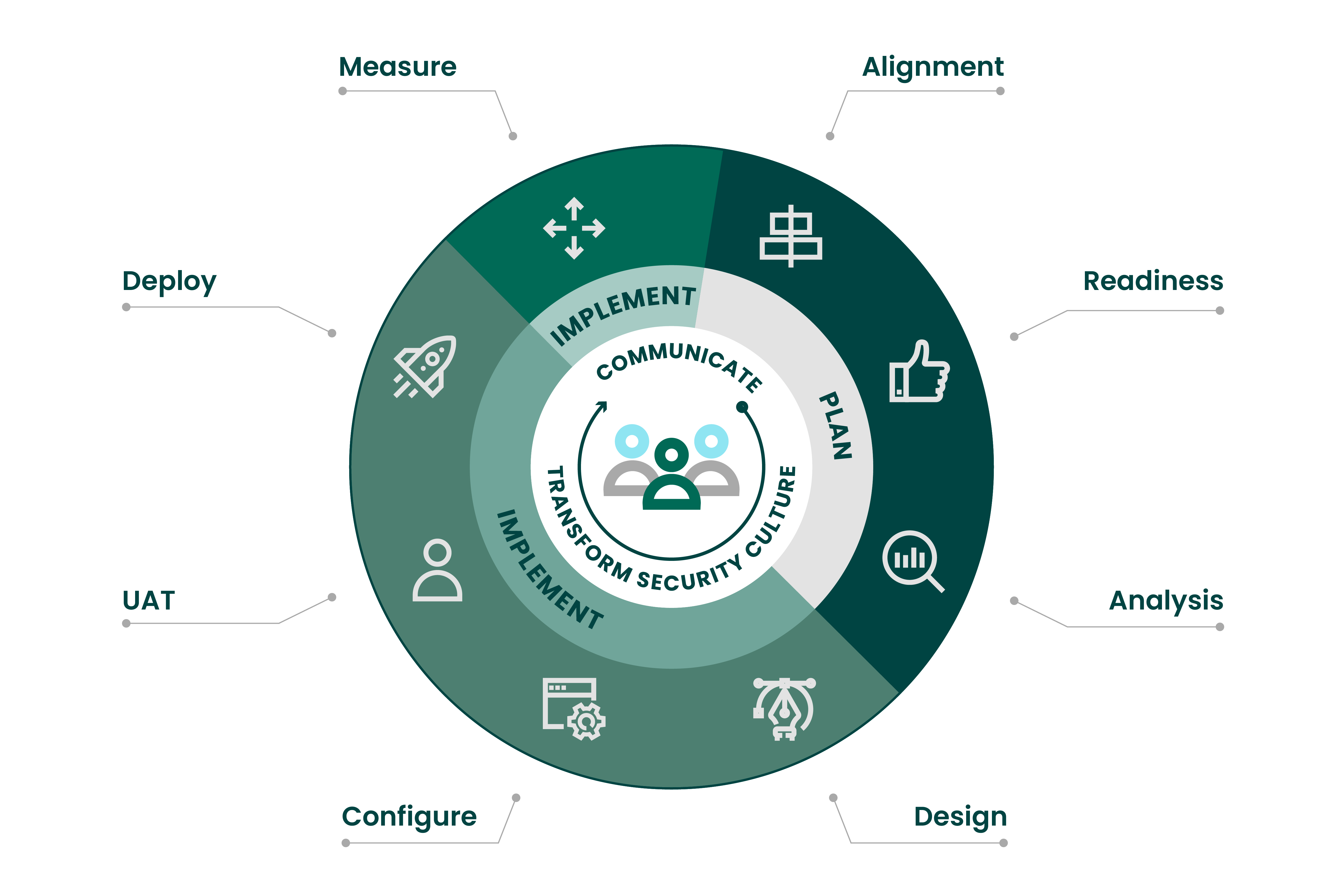 proven methodology to support your organizations success graphic