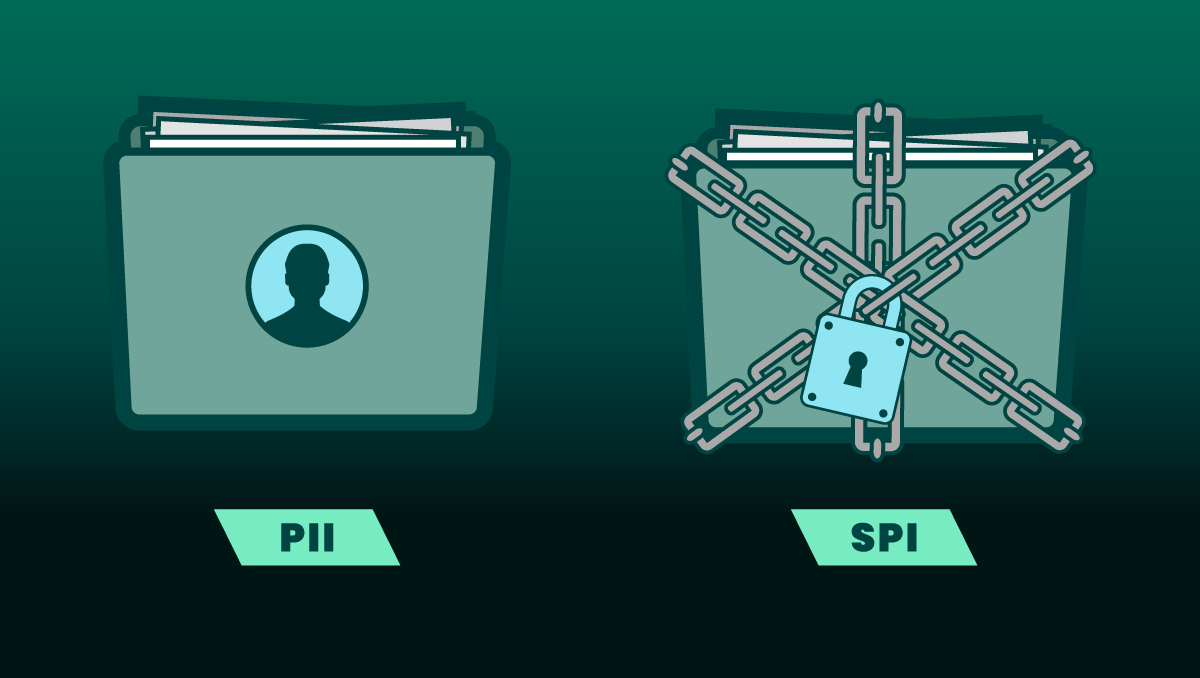 two folders filled with sensitive data, one representing personally identifiable information (PII) and the other wrapped in a chain and padlock indicating sensitive personal information (SPI)